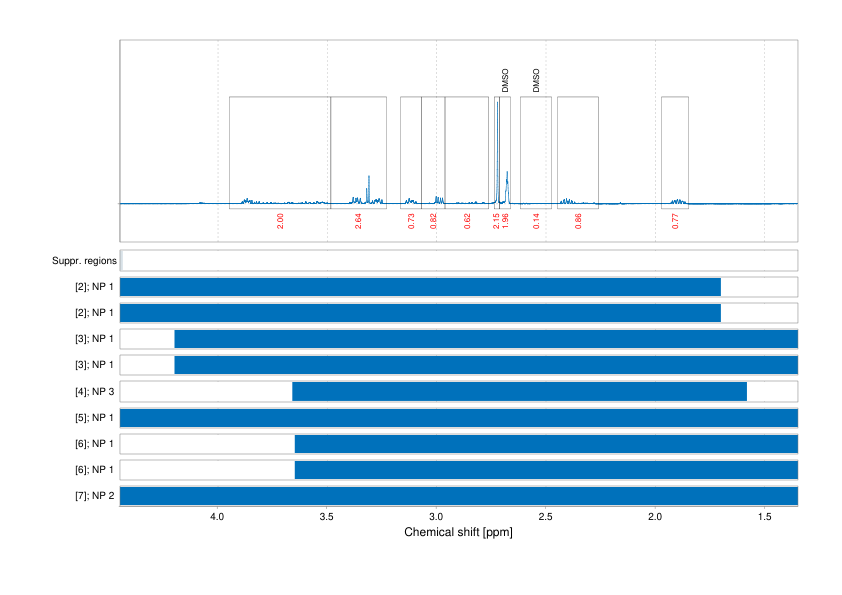 Spectrum for experiment #1: 1D 1H