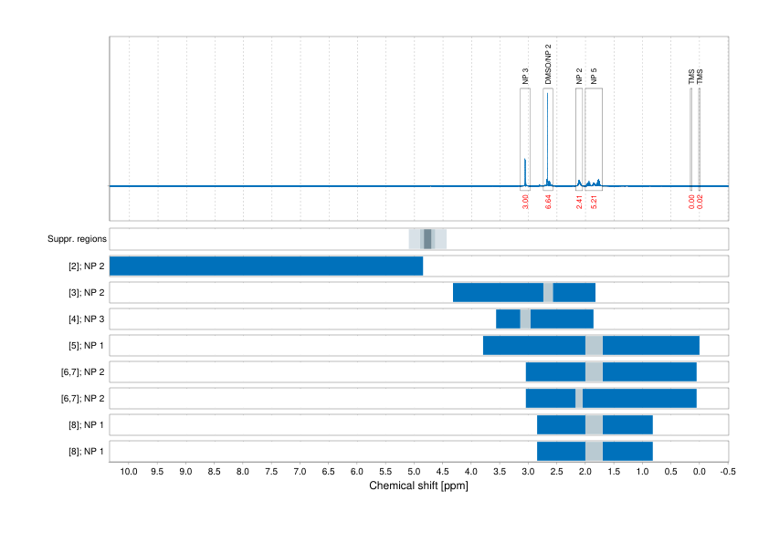 Spectrum for experiment #1: 1D 1H