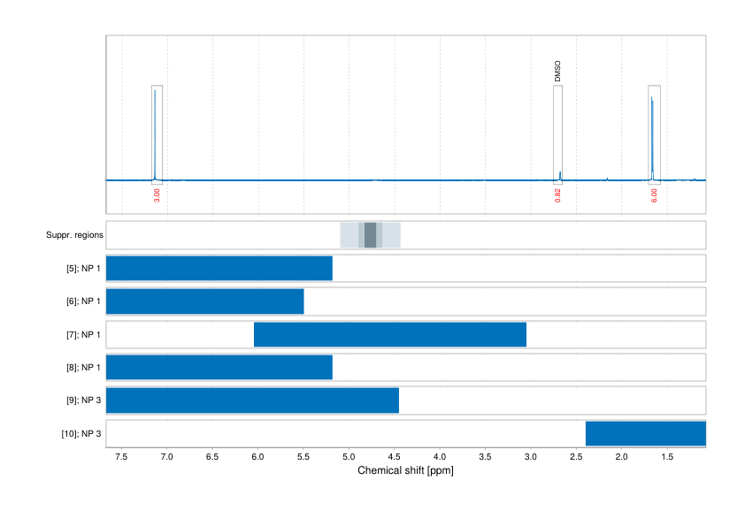 Spectrum for experiment #1: 1D 1H