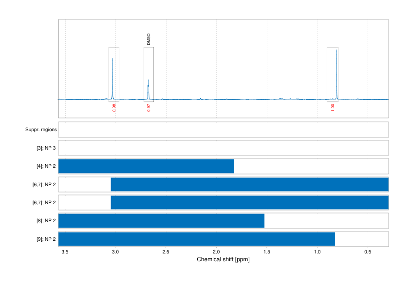 Spectrum for experiment #1: 1D 1H
