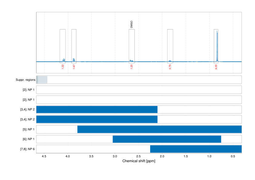 Spectrum for experiment #1: 1D 1H