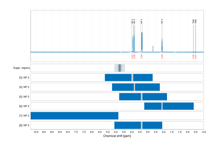 Spectrum for experiment #1: 1D 1H
