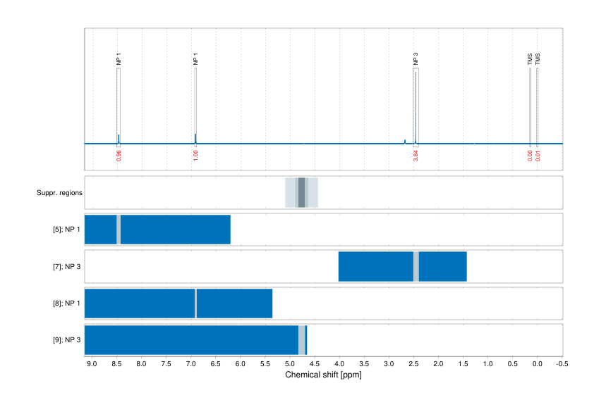 Spectrum for experiment #1: 1D 1H