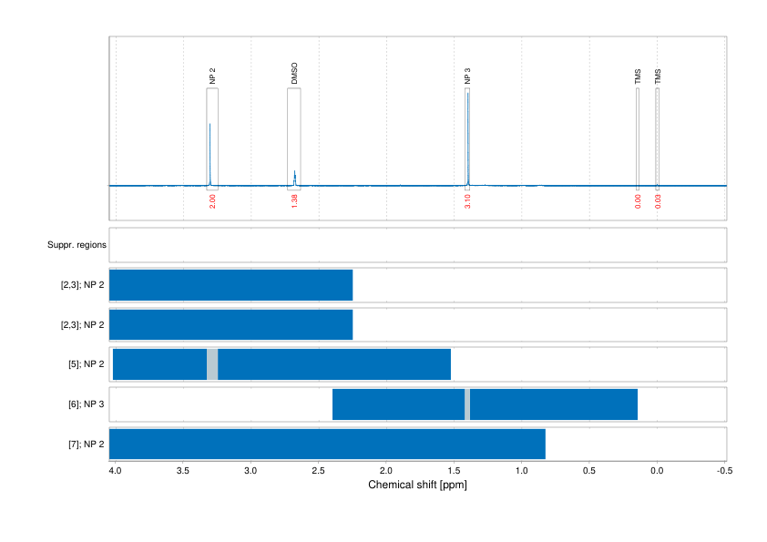 Spectrum for experiment #1: 1D 1H