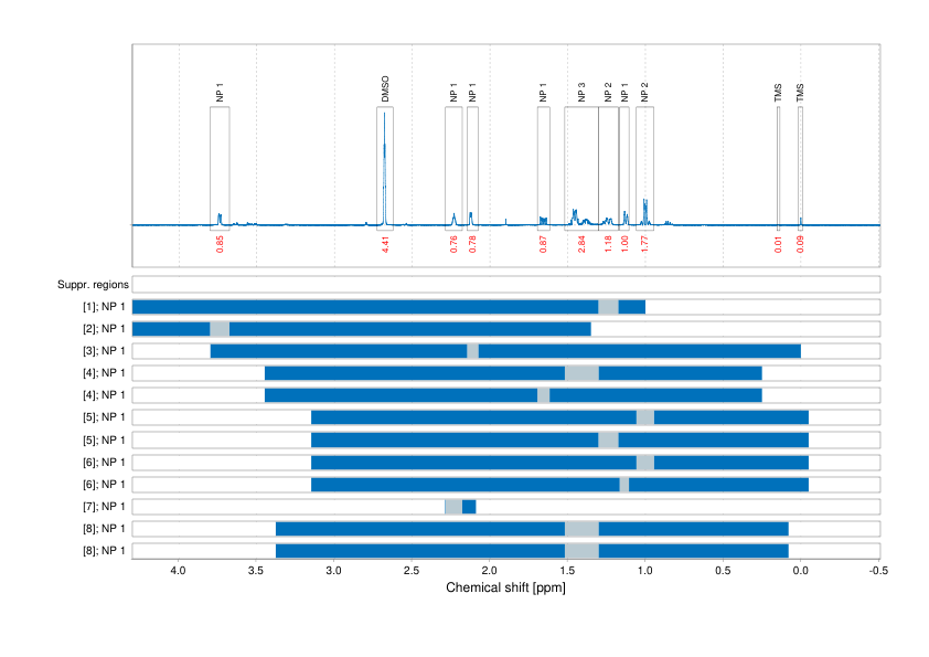 Spectrum for experiment #1: 1D 1H