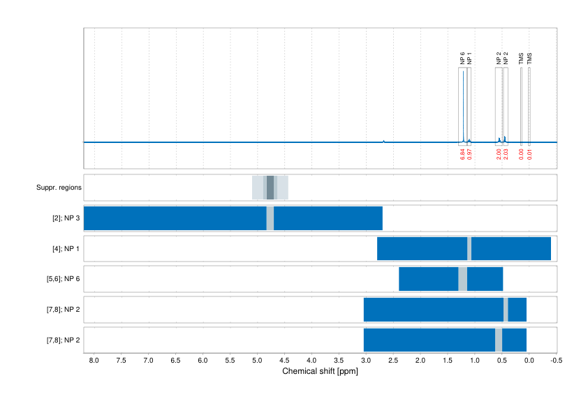 Spectrum for experiment #1: 1D 1H