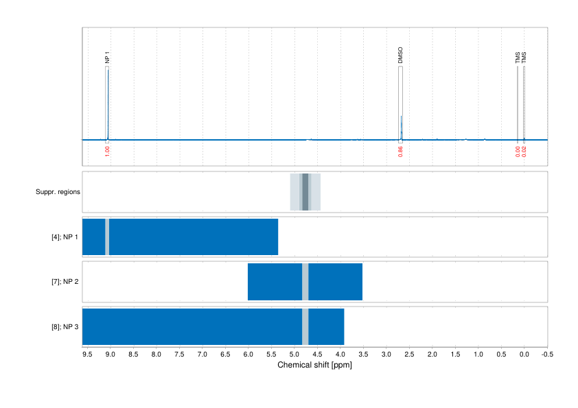 Spectrum for experiment #1: 1D 1H