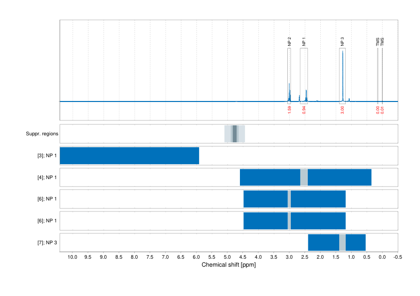 Spectrum for experiment #1: 1D 1H
