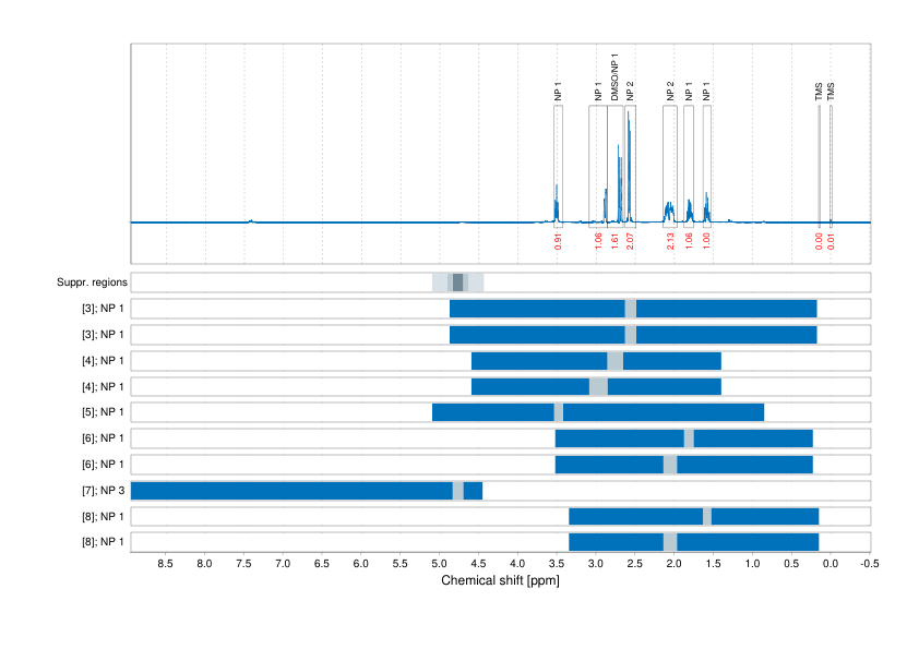Spectrum for experiment #1: 1D 1H