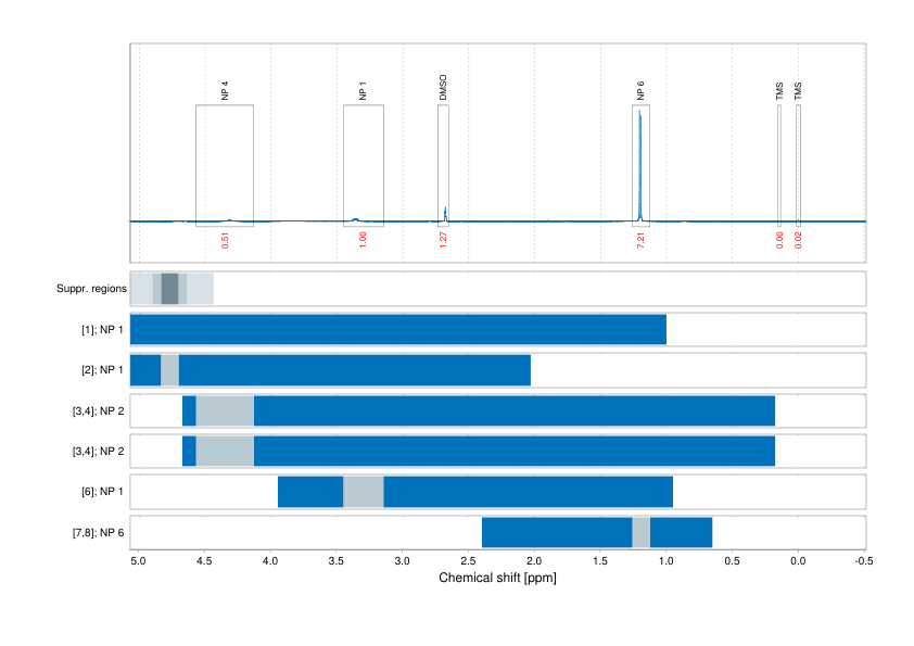 Spectrum for experiment #1: 1D 1H