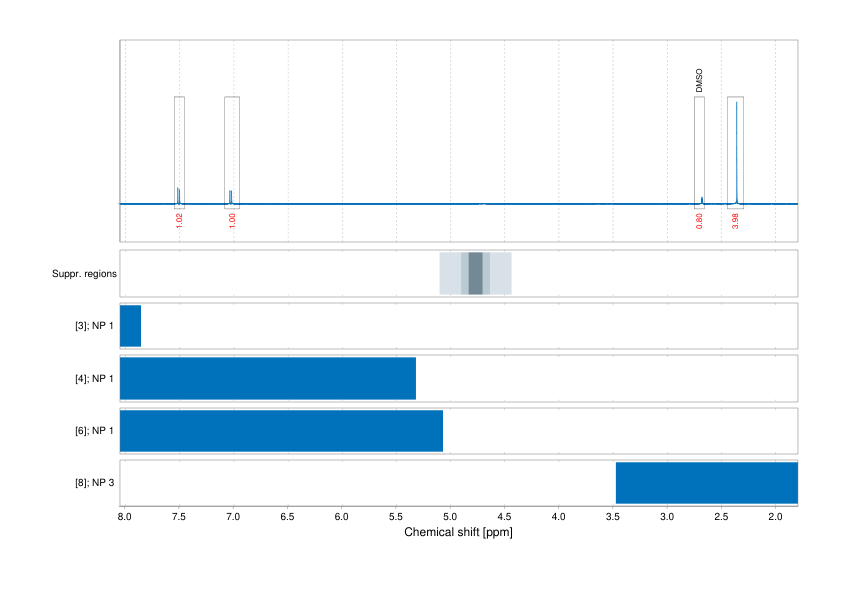 Spectrum for experiment #1: 1D 1H